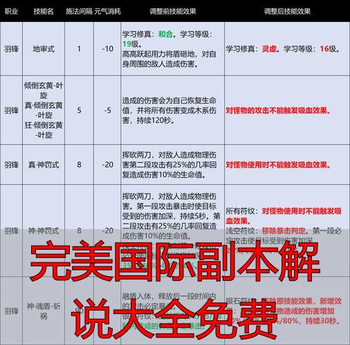 完美国际副本解说大全免费_完美世界国际版副本机制解析_完美世界国际版妖界迷宫攻略