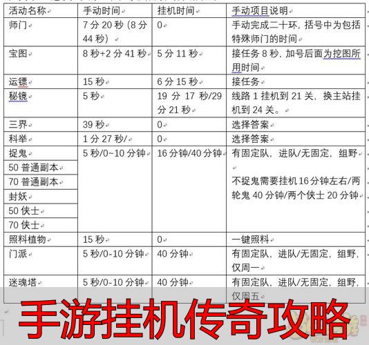 手游挂机完美攻略到底怎么看？零氪党刷资源避坑全指南