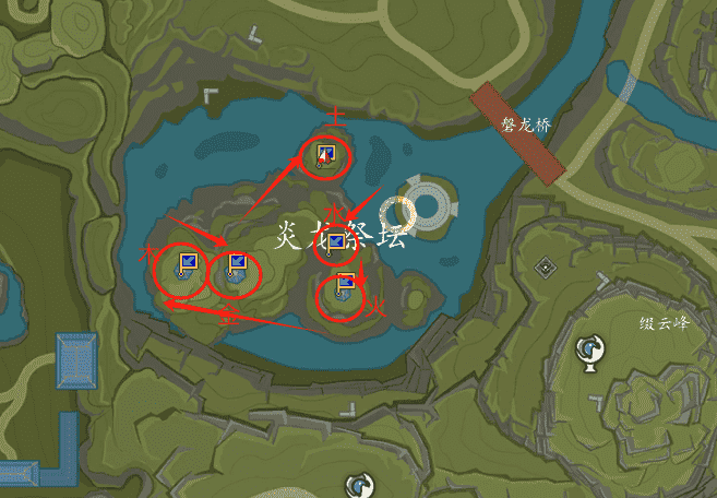 东路任务攻略 世界·炎龙祭坛