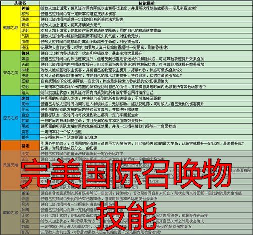 完美国际召唤物技能_完美国际召唤物培养_完美国际召唤物能力分析