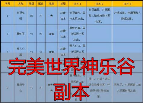 完美国际私服神乐谷BOSS打法_完美世界神乐谷副本_完美世界神乐谷副本通关攻略