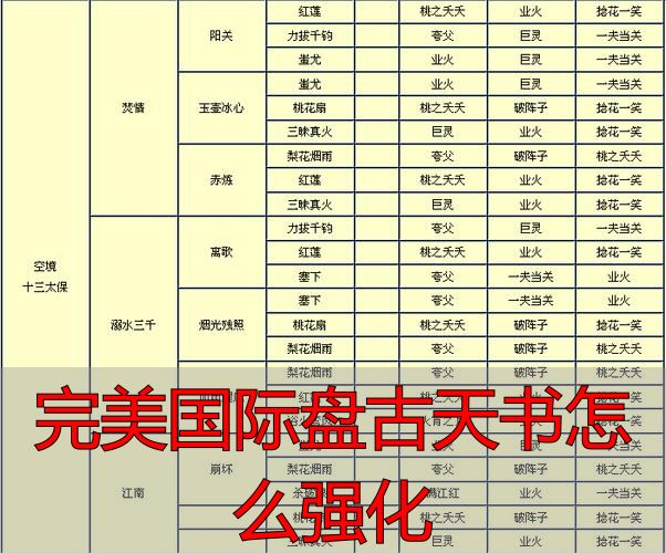 完美国际盘古天书强化_私服盘古天书强化攻略_完美国际盘古天书怎么强化
