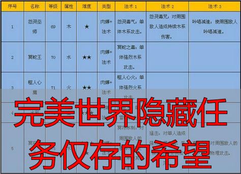 完美世界隐藏任务触发条件_完美国际私服隐藏任务_完美世界隐藏任务仅存的希望