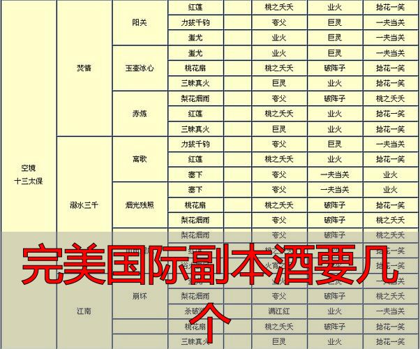 完美国际私服副本酒要几个及完美世界私服私服进阶攻略