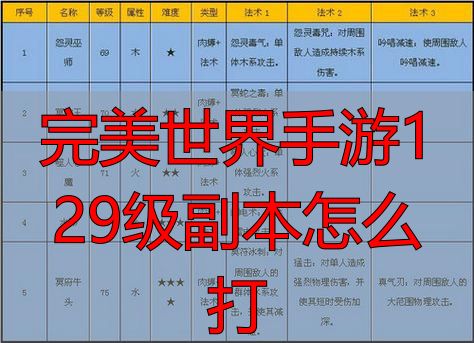 完美世界手游129副本队伍配置_完美世界手游129级副本怎么打_完美世界手游129级副本攻略